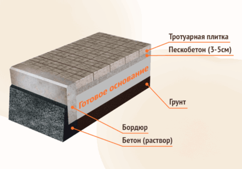 ukladka-trotuarnoy-1 (1)