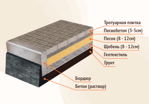 ukladka-trotuarnoy-3 (1)